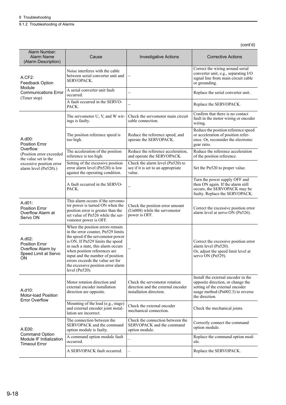 Yaskawa Sigma-5 Large Capacity Users Manual: Design and Maintenance-Command Option Interface User Manual | Page 313 / 363