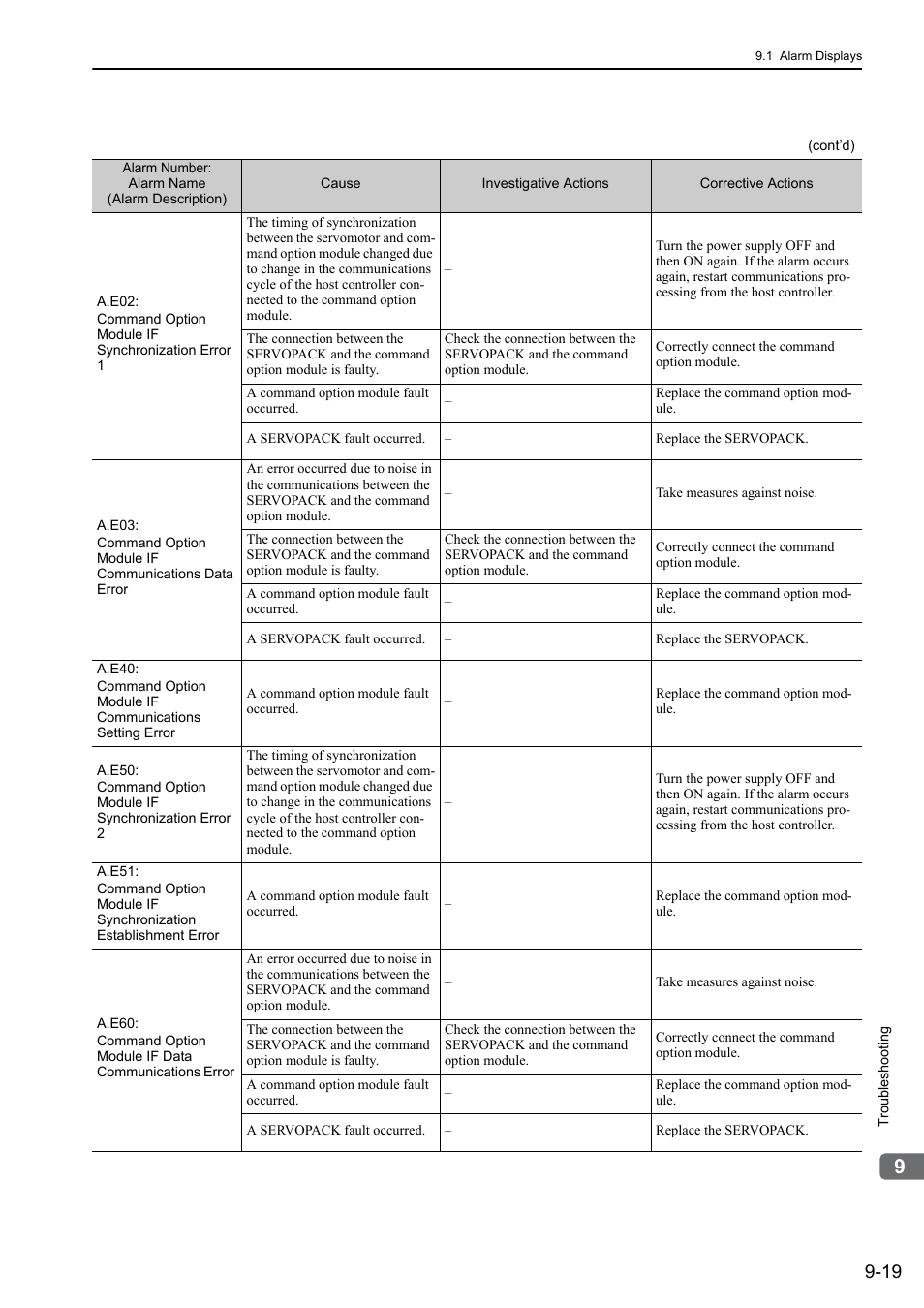 Yaskawa Sigma-5 Large Capacity Users Manual: Design and Maintenance-Command Option Interface User Manual | Page 314 / 363