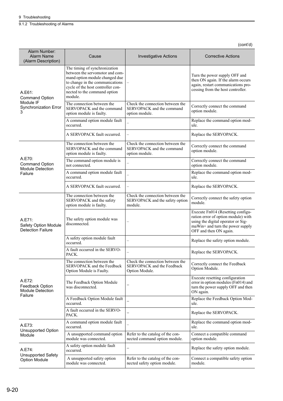 Yaskawa Sigma-5 Large Capacity Users Manual: Design and Maintenance-Command Option Interface User Manual | Page 315 / 363