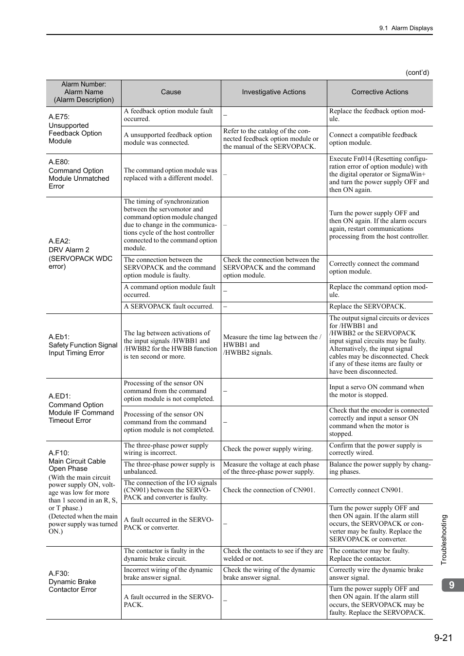 Yaskawa Sigma-5 Large Capacity Users Manual: Design and Maintenance-Command Option Interface User Manual | Page 316 / 363