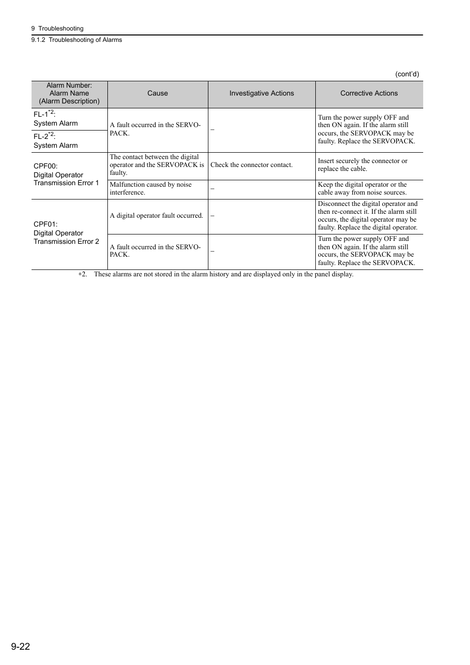 Yaskawa Sigma-5 Large Capacity Users Manual: Design and Maintenance-Command Option Interface User Manual | Page 317 / 363