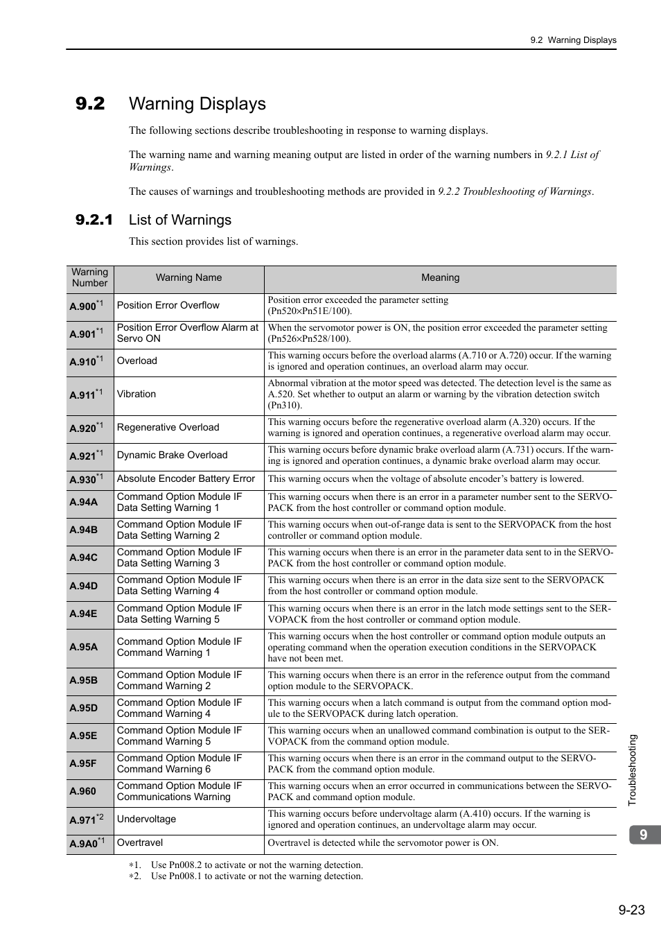 2 warning displays, 1 list of warnings | Yaskawa Sigma-5 Large Capacity Users Manual: Design and Maintenance-Command Option Interface User Manual | Page 318 / 363