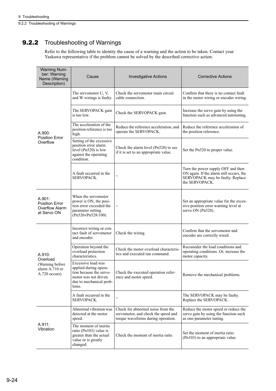 2 troubleshooting of warnings | Yaskawa Sigma-5 Large Capacity Users Manual: Design and Maintenance-Command Option Interface User Manual | Page 319 / 363