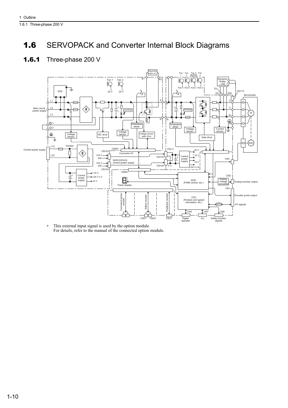 6 servopack and converter internal block diagrams, 1 three-phase 200 v, M-ii | Yaskawa Sigma-5 Large Capacity Users Manual: Design and Maintenance-Command Option Interface User Manual | Page 32 / 363