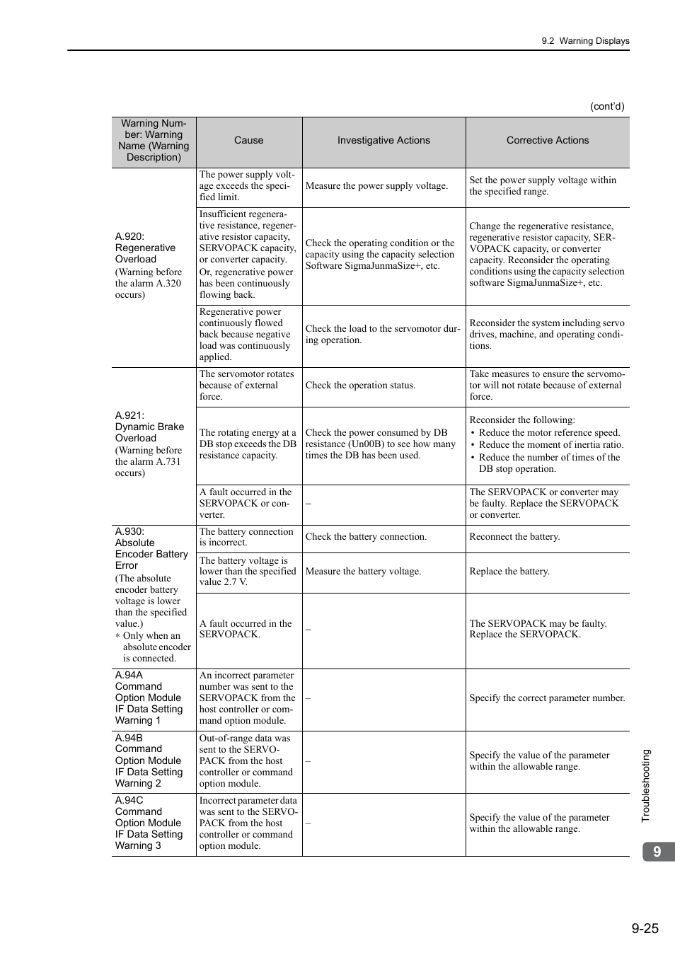 Yaskawa Sigma-5 Large Capacity Users Manual: Design and Maintenance-Command Option Interface User Manual | Page 320 / 363