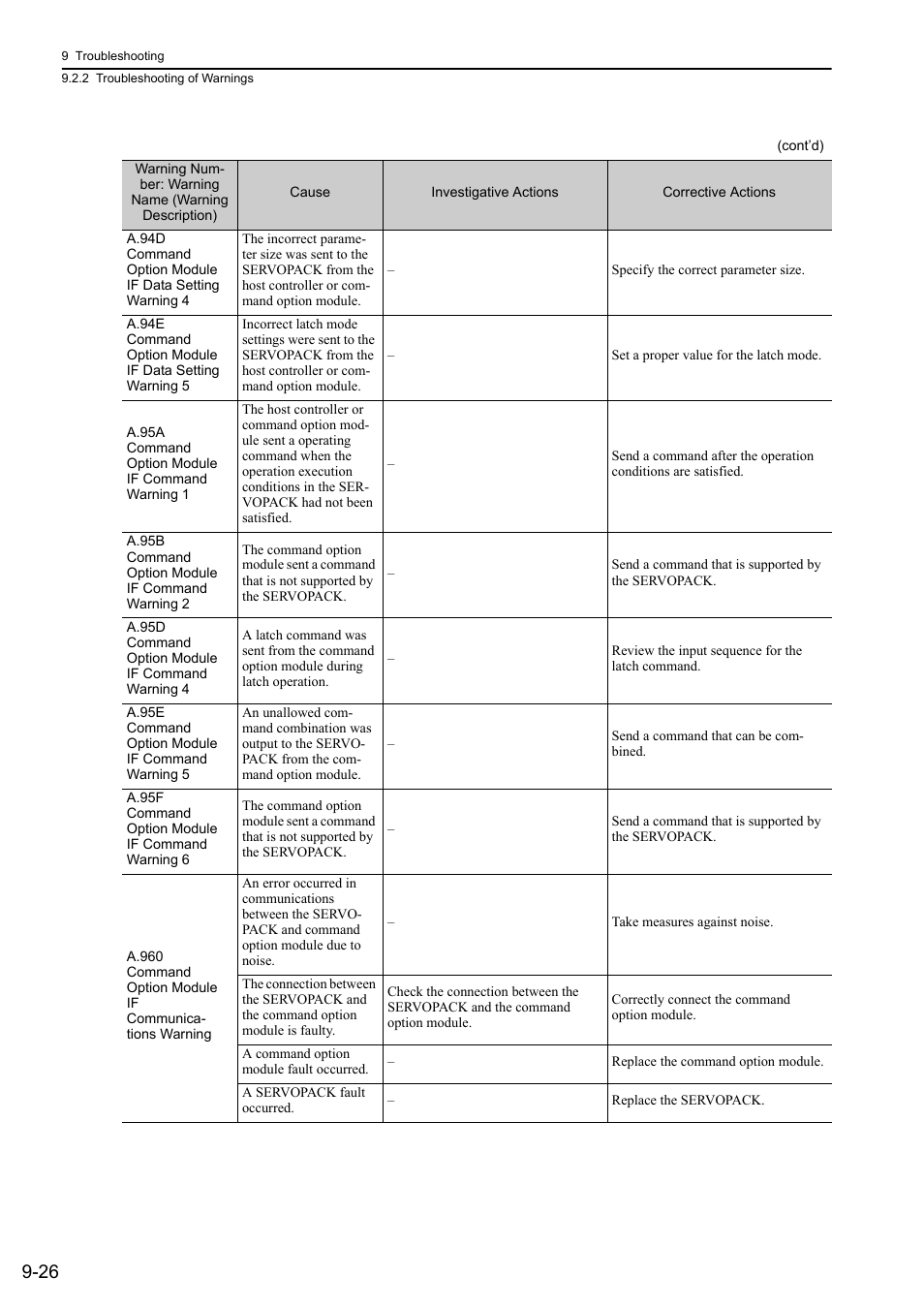 Yaskawa Sigma-5 Large Capacity Users Manual: Design and Maintenance-Command Option Interface User Manual | Page 321 / 363