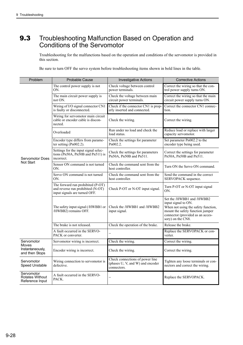 Yaskawa Sigma-5 Large Capacity Users Manual: Design and Maintenance-Command Option Interface User Manual | Page 323 / 363