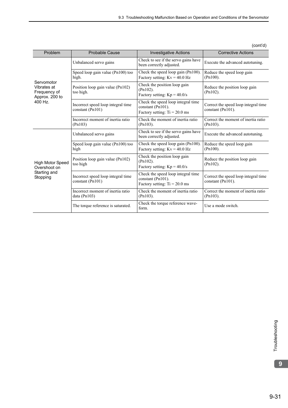 Yaskawa Sigma-5 Large Capacity Users Manual: Design and Maintenance-Command Option Interface User Manual | Page 326 / 363