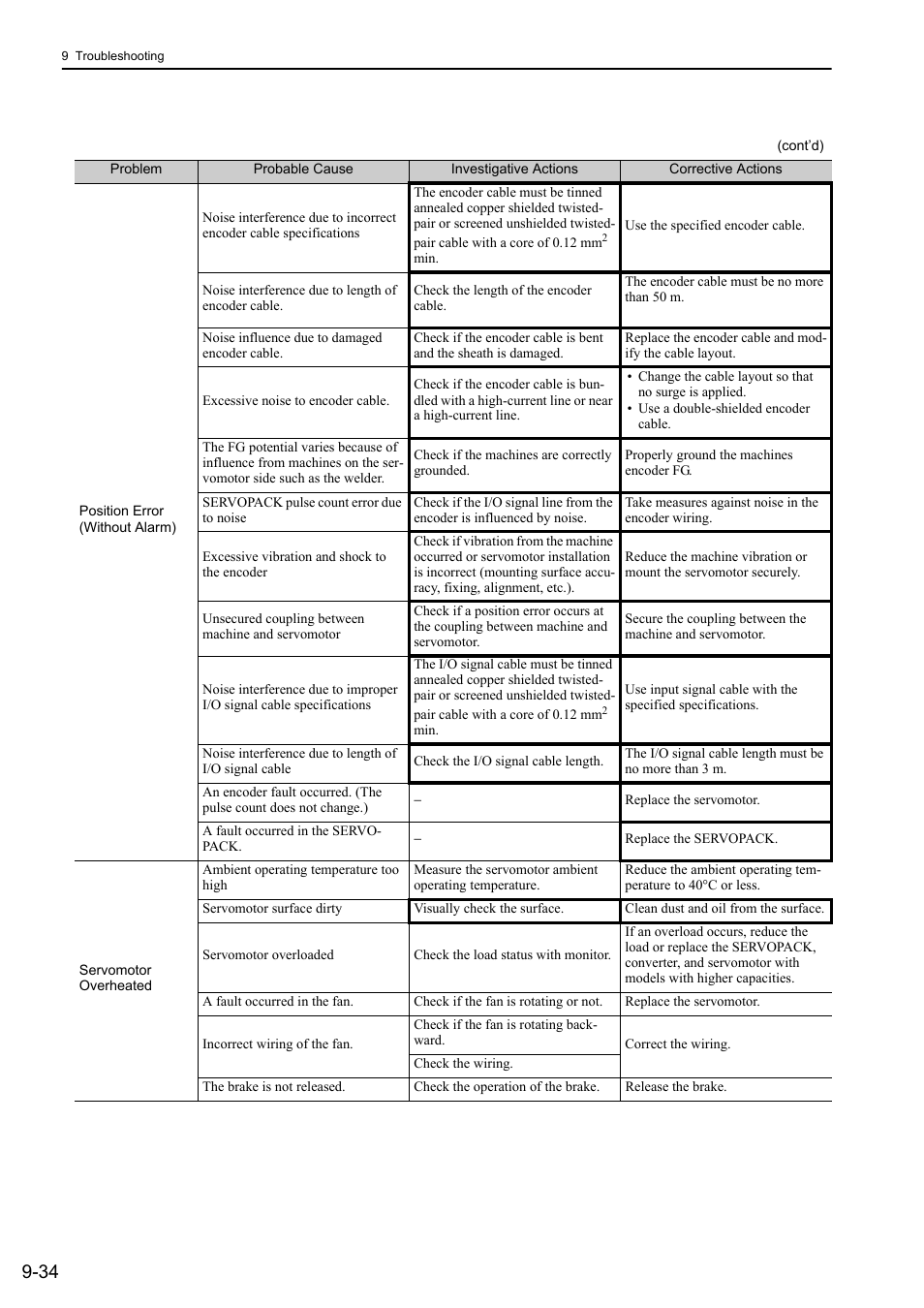 Yaskawa Sigma-5 Large Capacity Users Manual: Design and Maintenance-Command Option Interface User Manual | Page 329 / 363