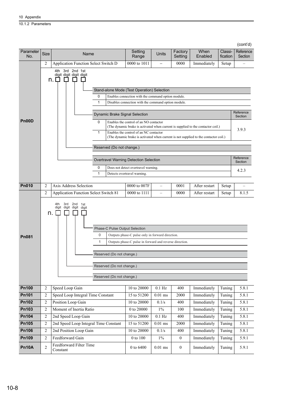 Yaskawa Sigma-5 Large Capacity Users Manual: Design and Maintenance-Command Option Interface User Manual | Page 337 / 363