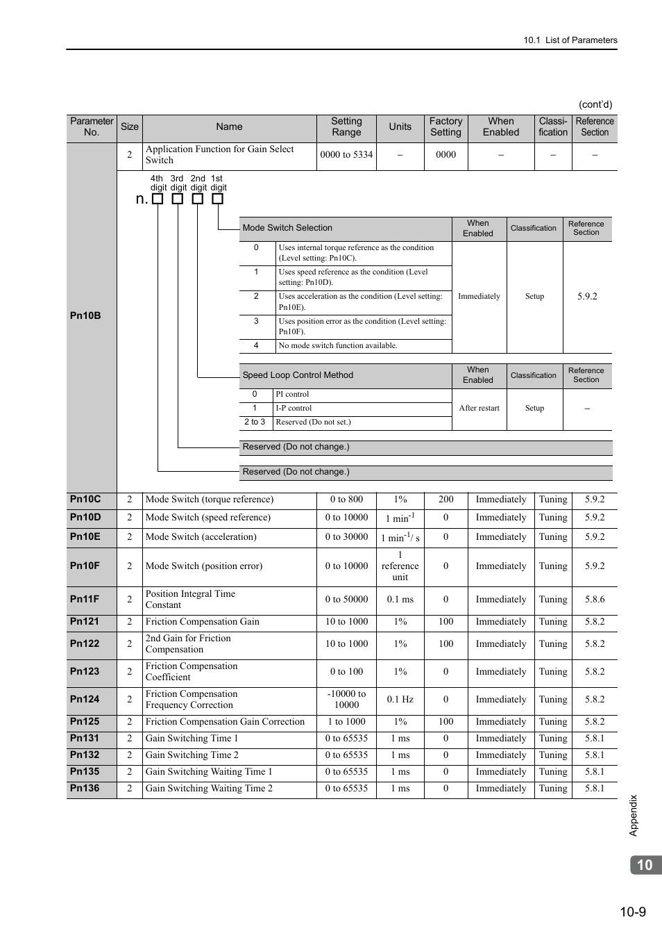 Yaskawa Sigma-5 Large Capacity Users Manual: Design and Maintenance-Command Option Interface User Manual | Page 338 / 363