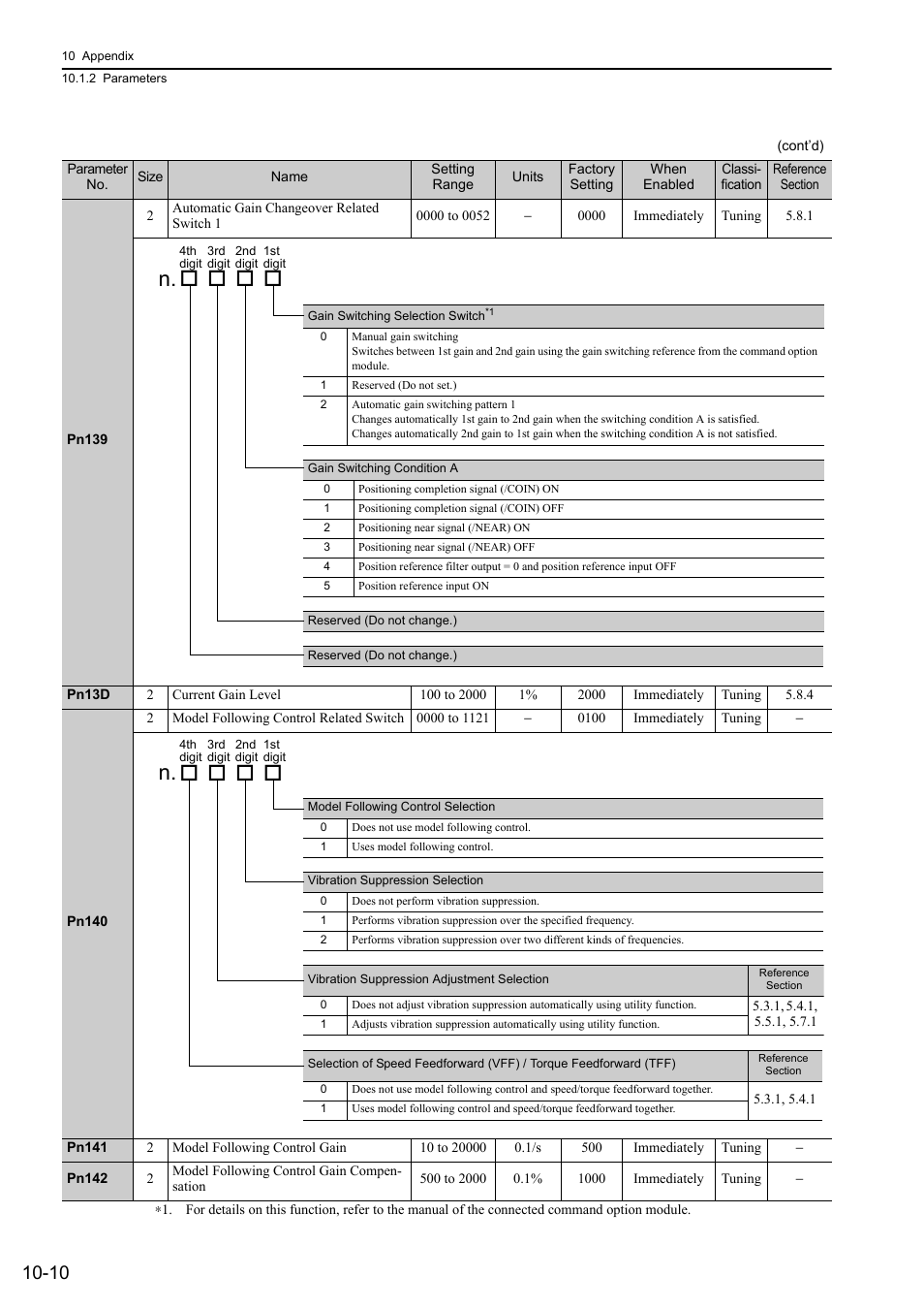 Yaskawa Sigma-5 Large Capacity Users Manual: Design and Maintenance-Command Option Interface User Manual | Page 339 / 363