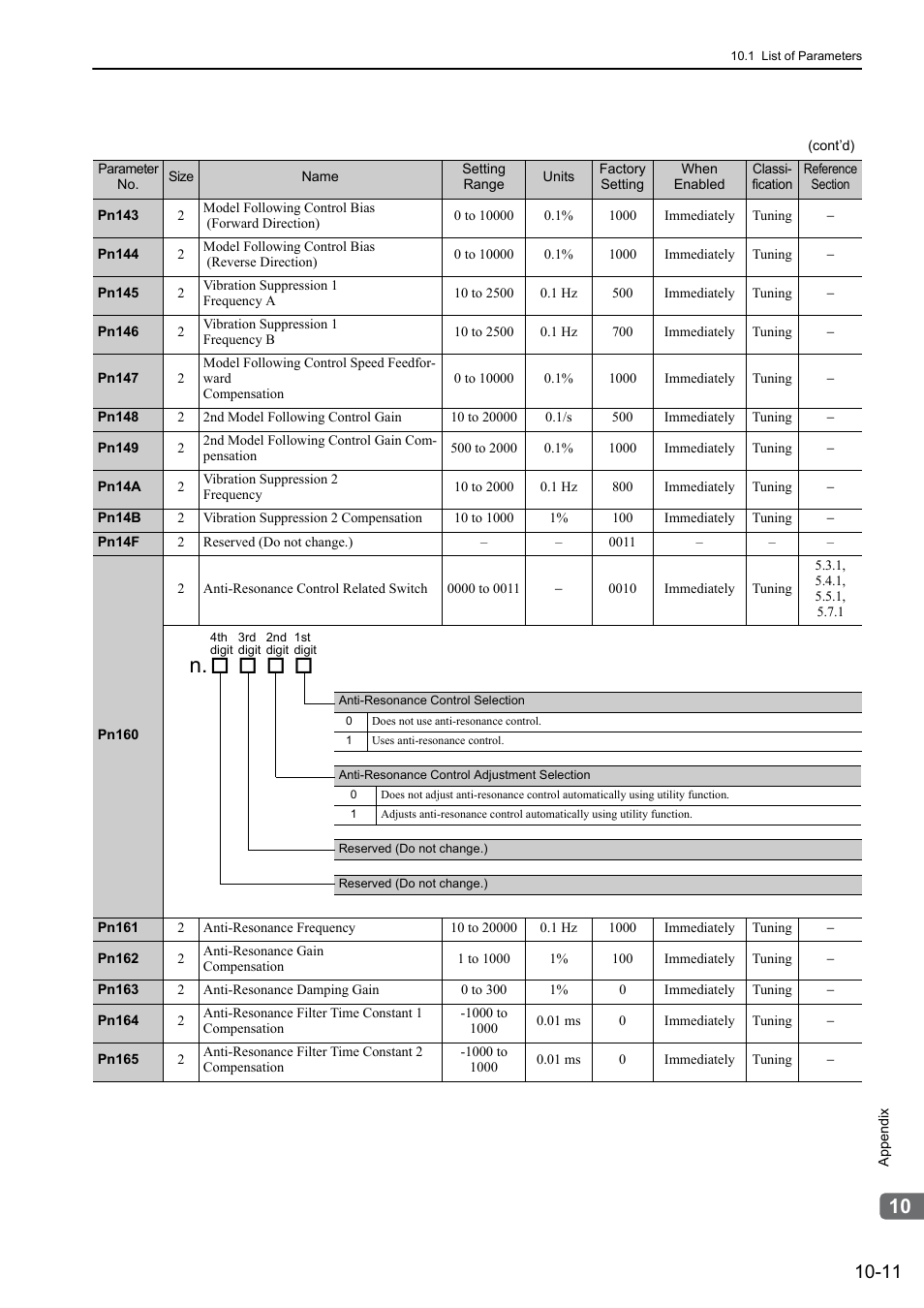 Yaskawa Sigma-5 Large Capacity Users Manual: Design and Maintenance-Command Option Interface User Manual | Page 340 / 363