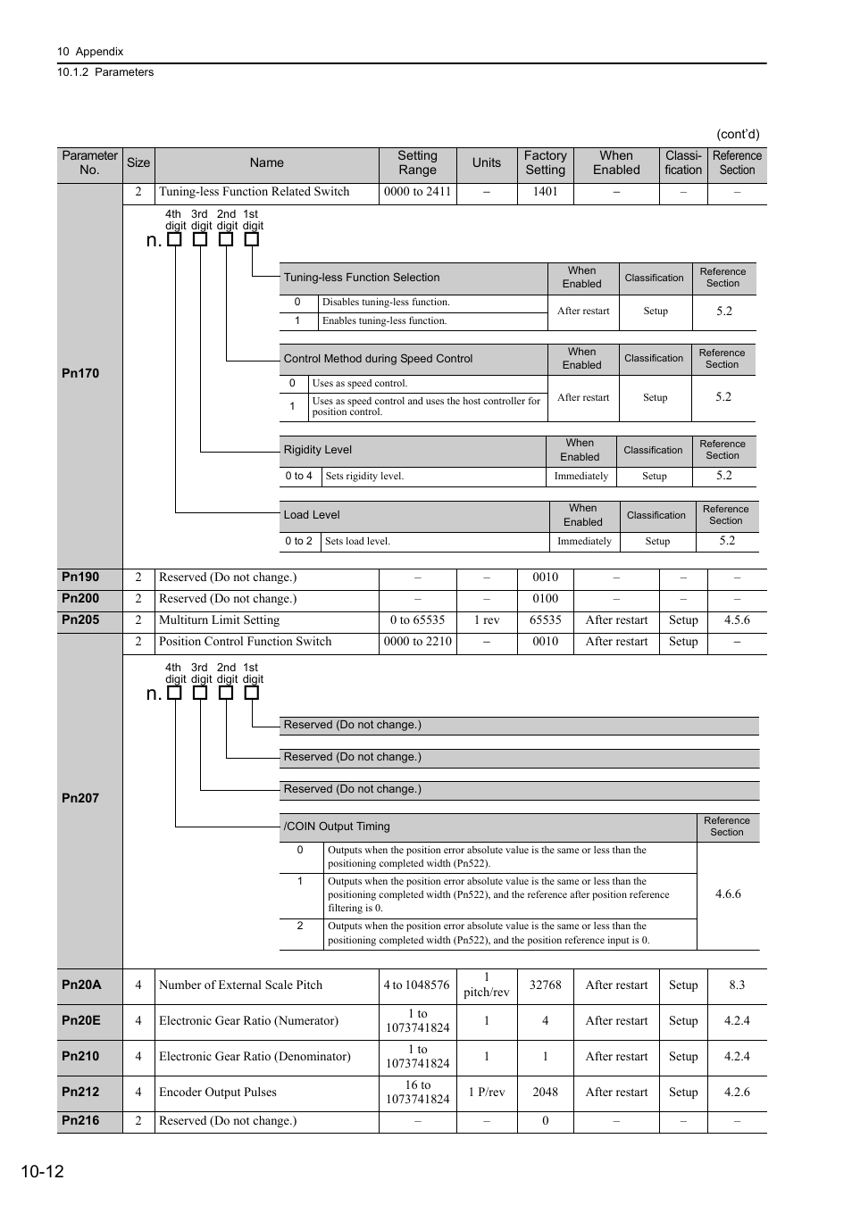 Yaskawa Sigma-5 Large Capacity Users Manual: Design and Maintenance-Command Option Interface User Manual | Page 341 / 363