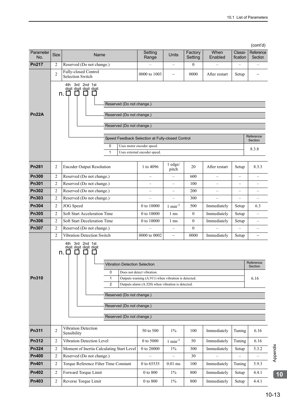 Yaskawa Sigma-5 Large Capacity Users Manual: Design and Maintenance-Command Option Interface User Manual | Page 342 / 363