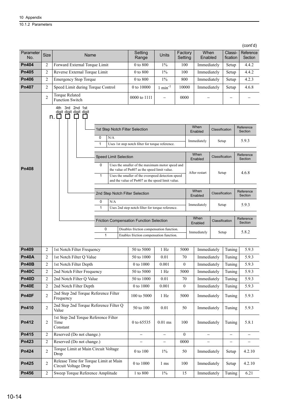 Yaskawa Sigma-5 Large Capacity Users Manual: Design and Maintenance-Command Option Interface User Manual | Page 343 / 363