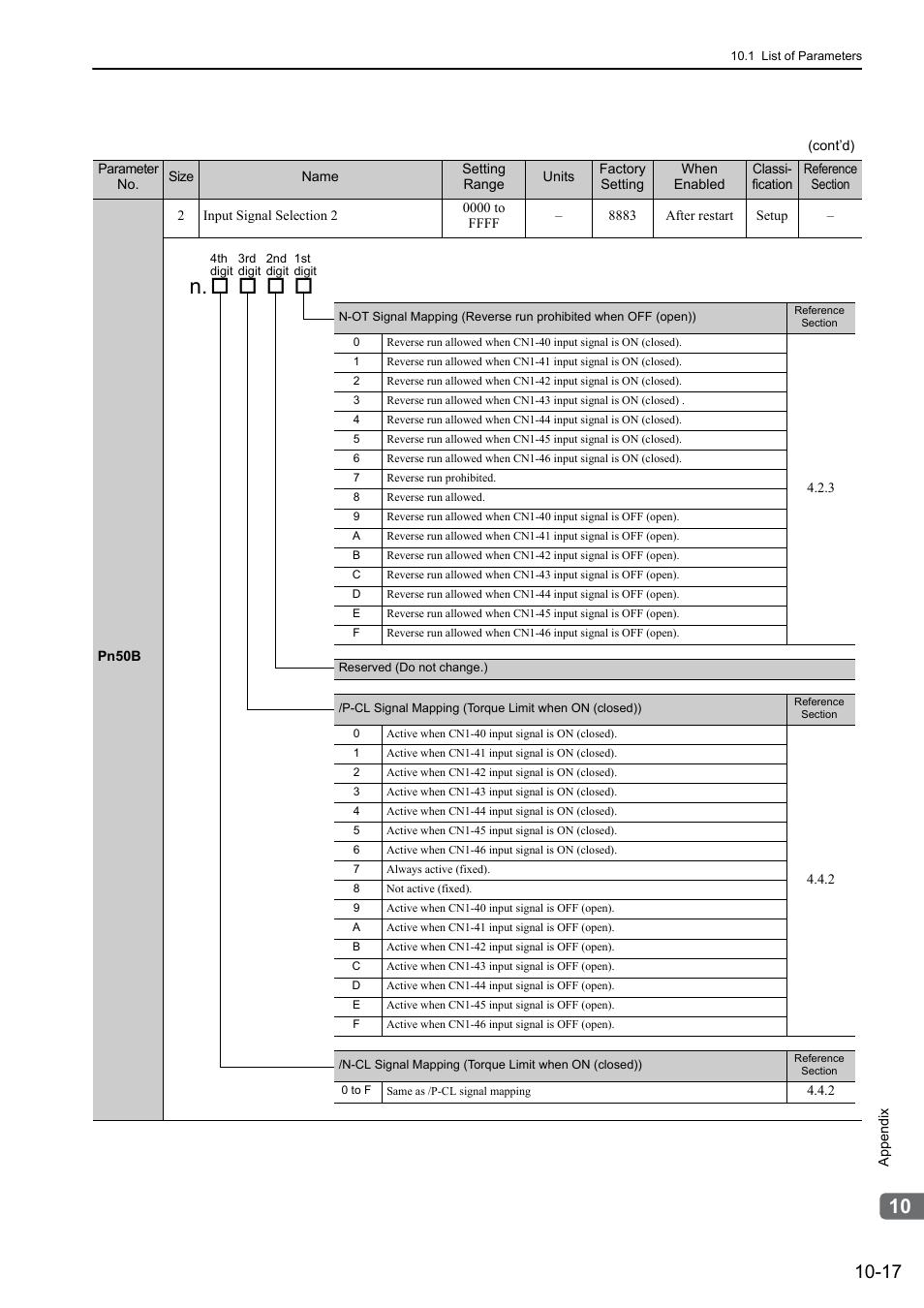 Yaskawa Sigma-5 Large Capacity Users Manual: Design and Maintenance-Command Option Interface User Manual | Page 346 / 363