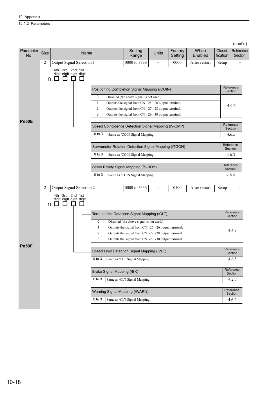 Yaskawa Sigma-5 Large Capacity Users Manual: Design and Maintenance-Command Option Interface User Manual | Page 347 / 363
