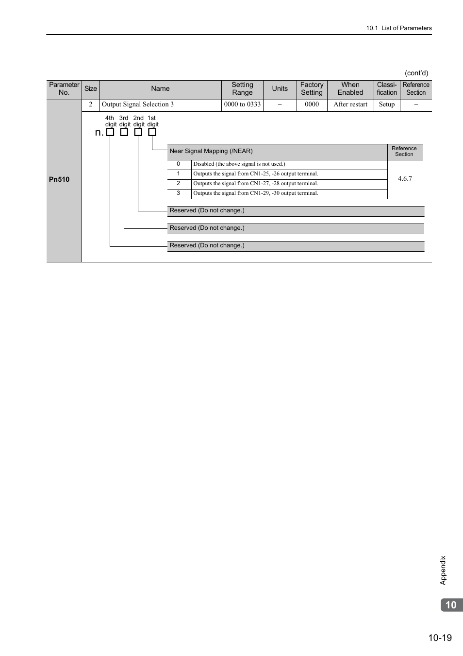 Yaskawa Sigma-5 Large Capacity Users Manual: Design and Maintenance-Command Option Interface User Manual | Page 348 / 363
