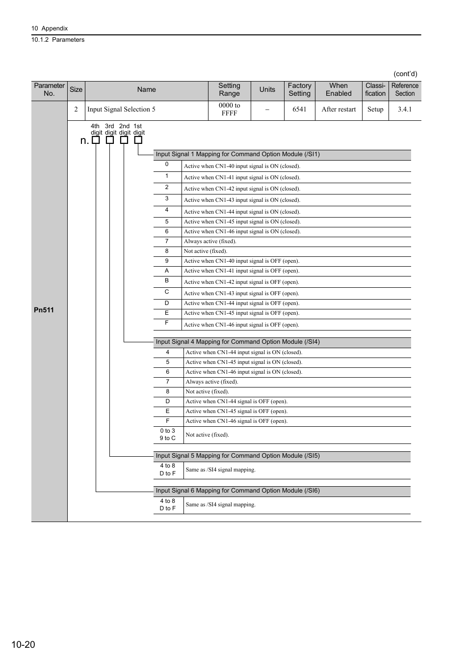 Yaskawa Sigma-5 Large Capacity Users Manual: Design and Maintenance-Command Option Interface User Manual | Page 349 / 363