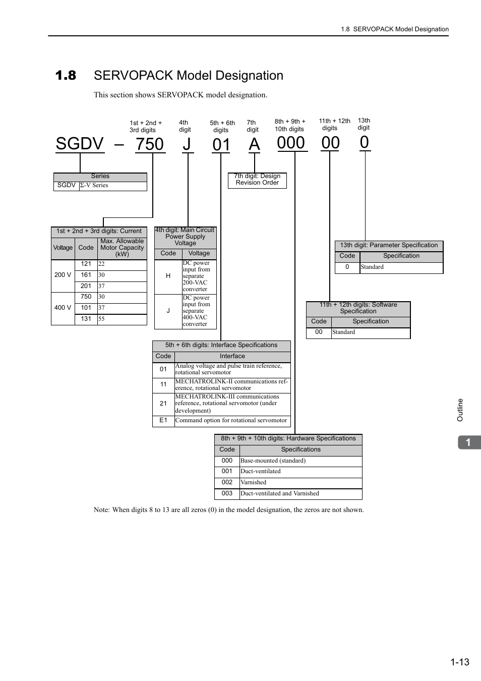 8 servopack model designation, Sgdv, Rotation | Yaskawa Sigma-5 Large Capacity Users Manual: Design and Maintenance-Command Option Interface User Manual | Page 35 / 363