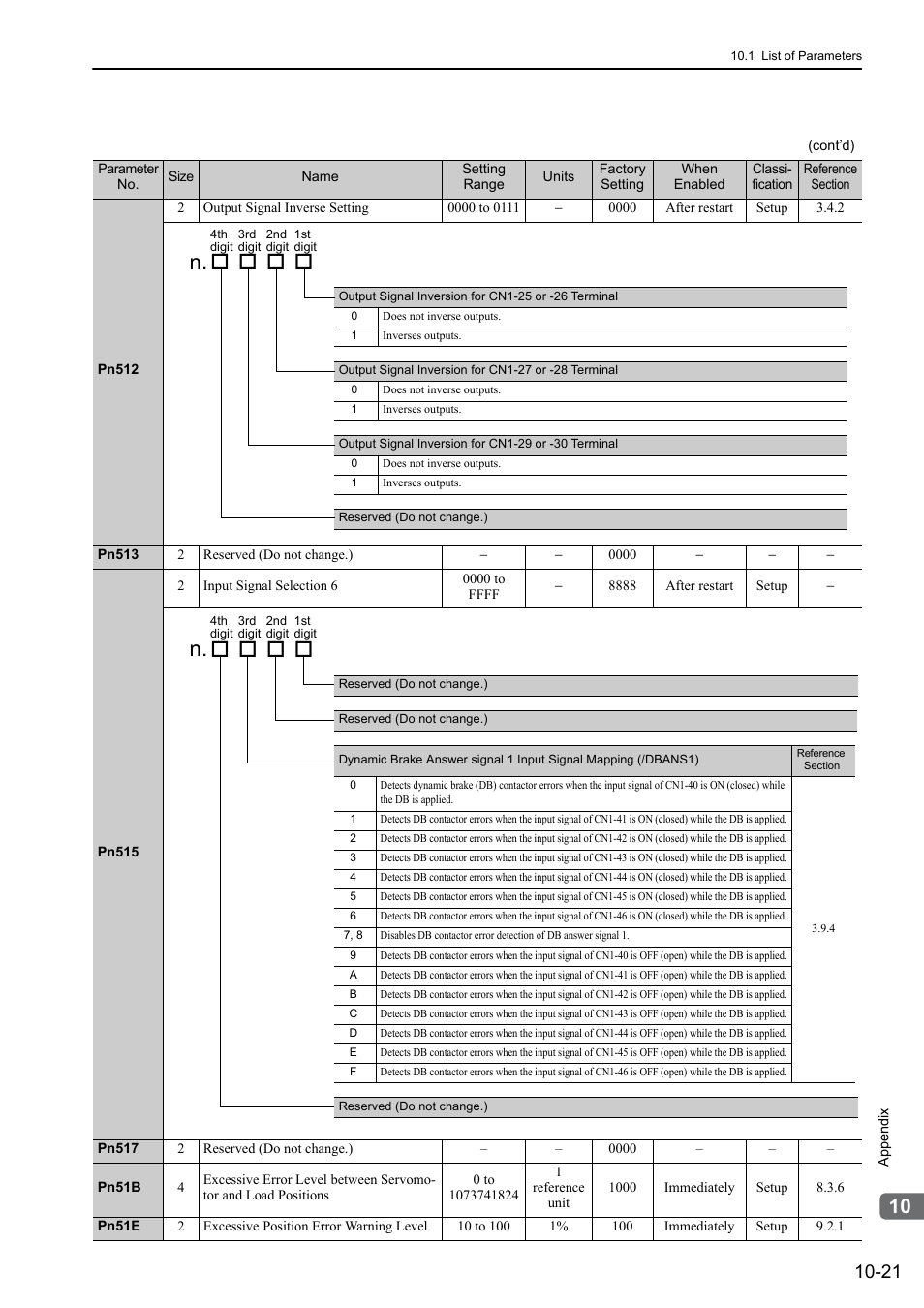 Yaskawa Sigma-5 Large Capacity Users Manual: Design and Maintenance-Command Option Interface User Manual | Page 350 / 363