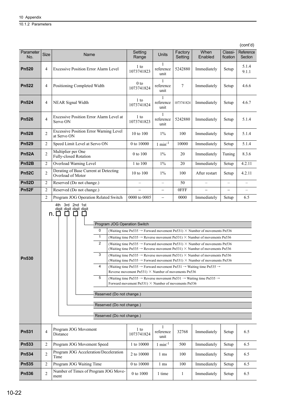 Yaskawa Sigma-5 Large Capacity Users Manual: Design and Maintenance-Command Option Interface User Manual | Page 351 / 363