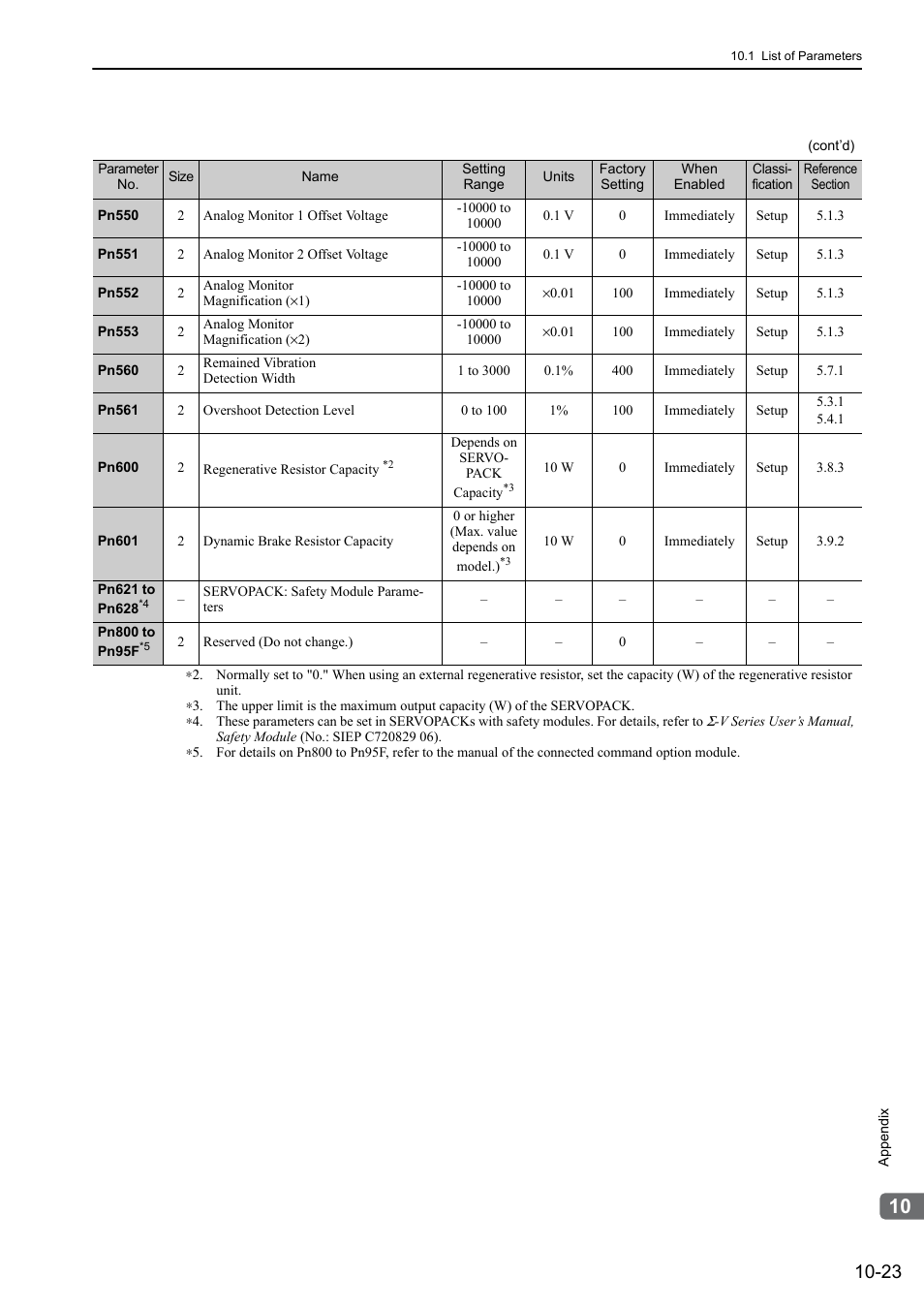 Yaskawa Sigma-5 Large Capacity Users Manual: Design and Maintenance-Command Option Interface User Manual | Page 352 / 363