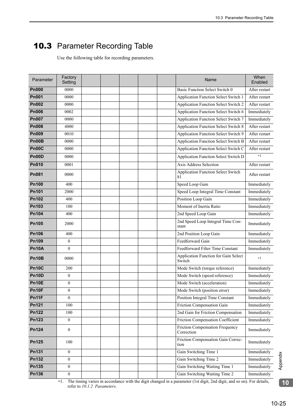 3 parameter recording table | Yaskawa Sigma-5 Large Capacity Users Manual: Design and Maintenance-Command Option Interface User Manual | Page 354 / 363