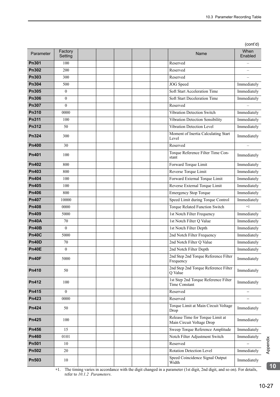 Yaskawa Sigma-5 Large Capacity Users Manual: Design and Maintenance-Command Option Interface User Manual | Page 356 / 363