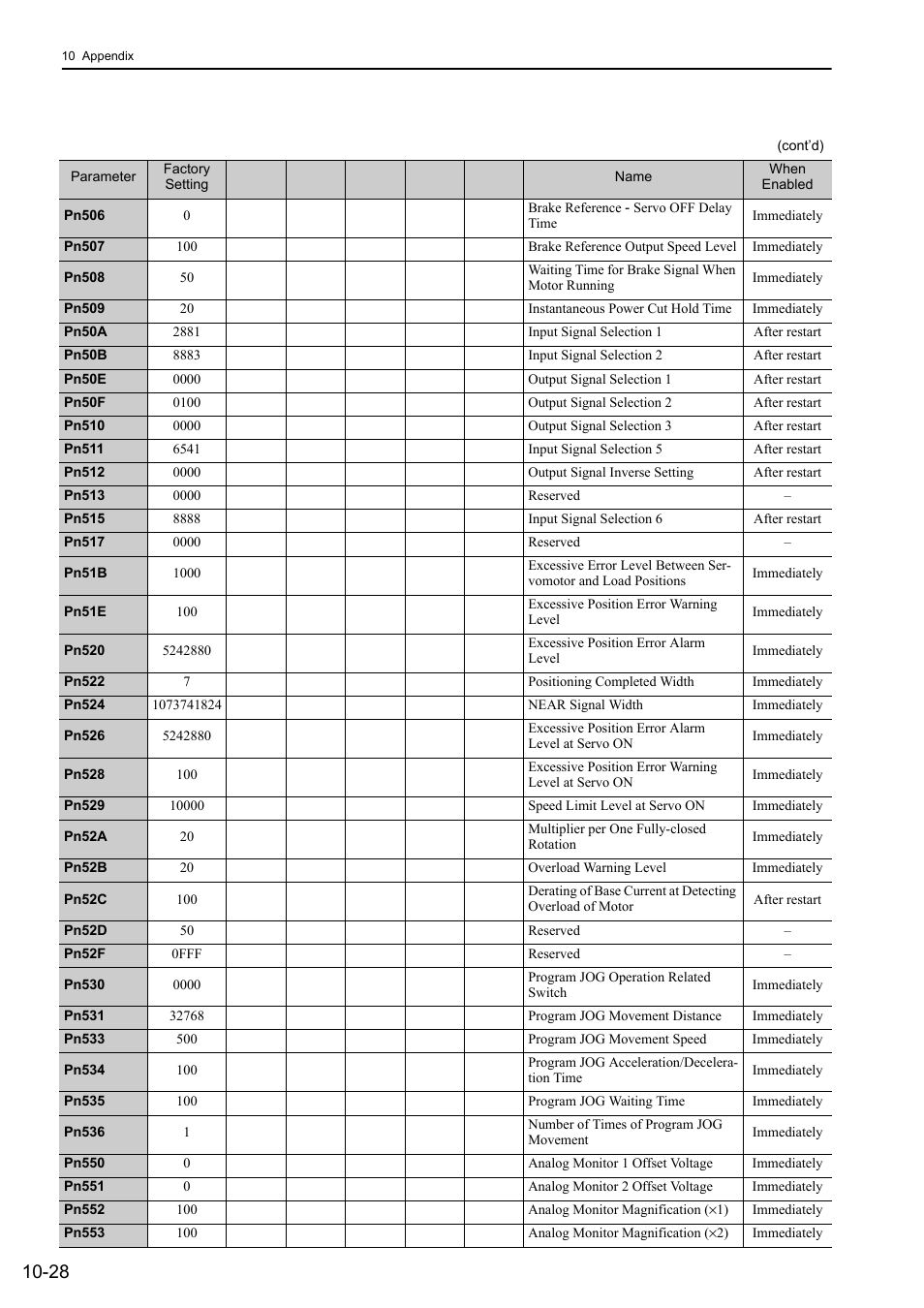 Yaskawa Sigma-5 Large Capacity Users Manual: Design and Maintenance-Command Option Interface User Manual | Page 357 / 363