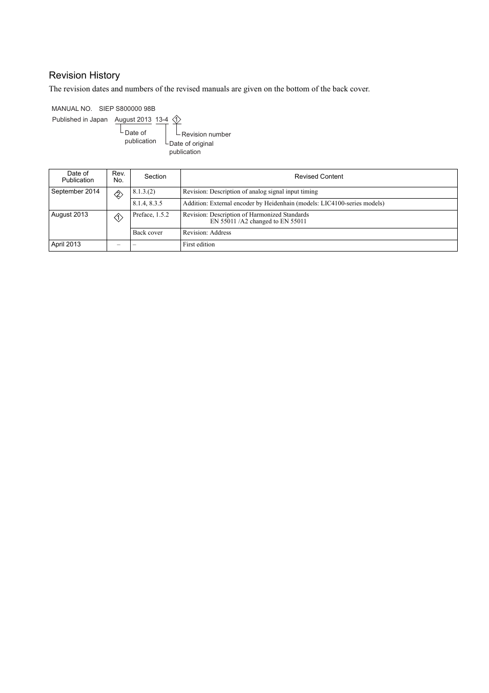 Revision history | Yaskawa Sigma-5 Large Capacity Users Manual: Design and Maintenance-Command Option Interface User Manual | Page 362 / 363