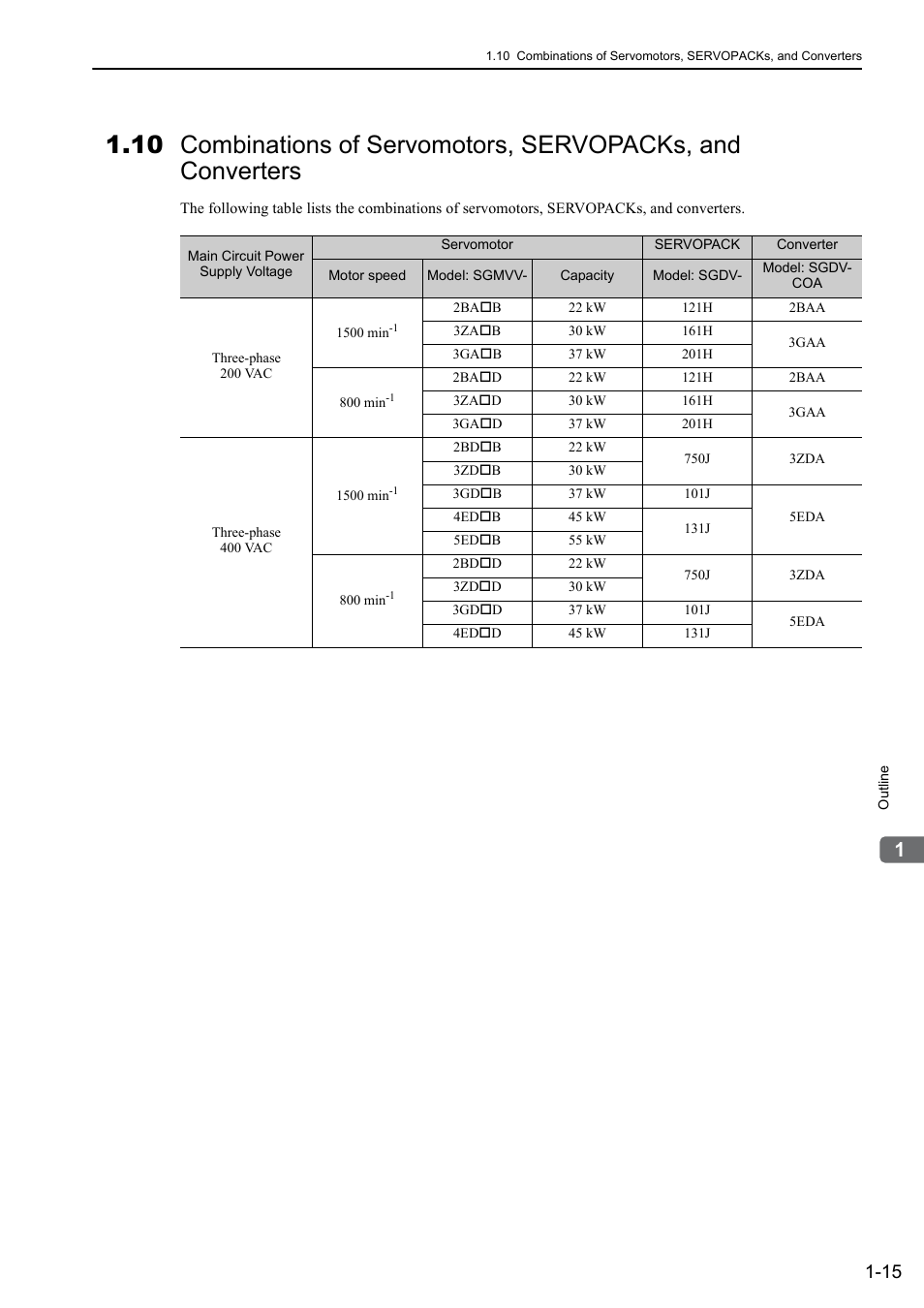 Yaskawa Sigma-5 Large Capacity Users Manual: Design and Maintenance-Command Option Interface User Manual | Page 37 / 363