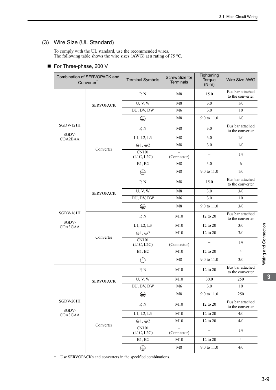 3) wire size (ul standard) | Yaskawa Sigma-5 Large Capacity Users Manual: Design and Maintenance-Command Option Interface User Manual | Page 55 / 363