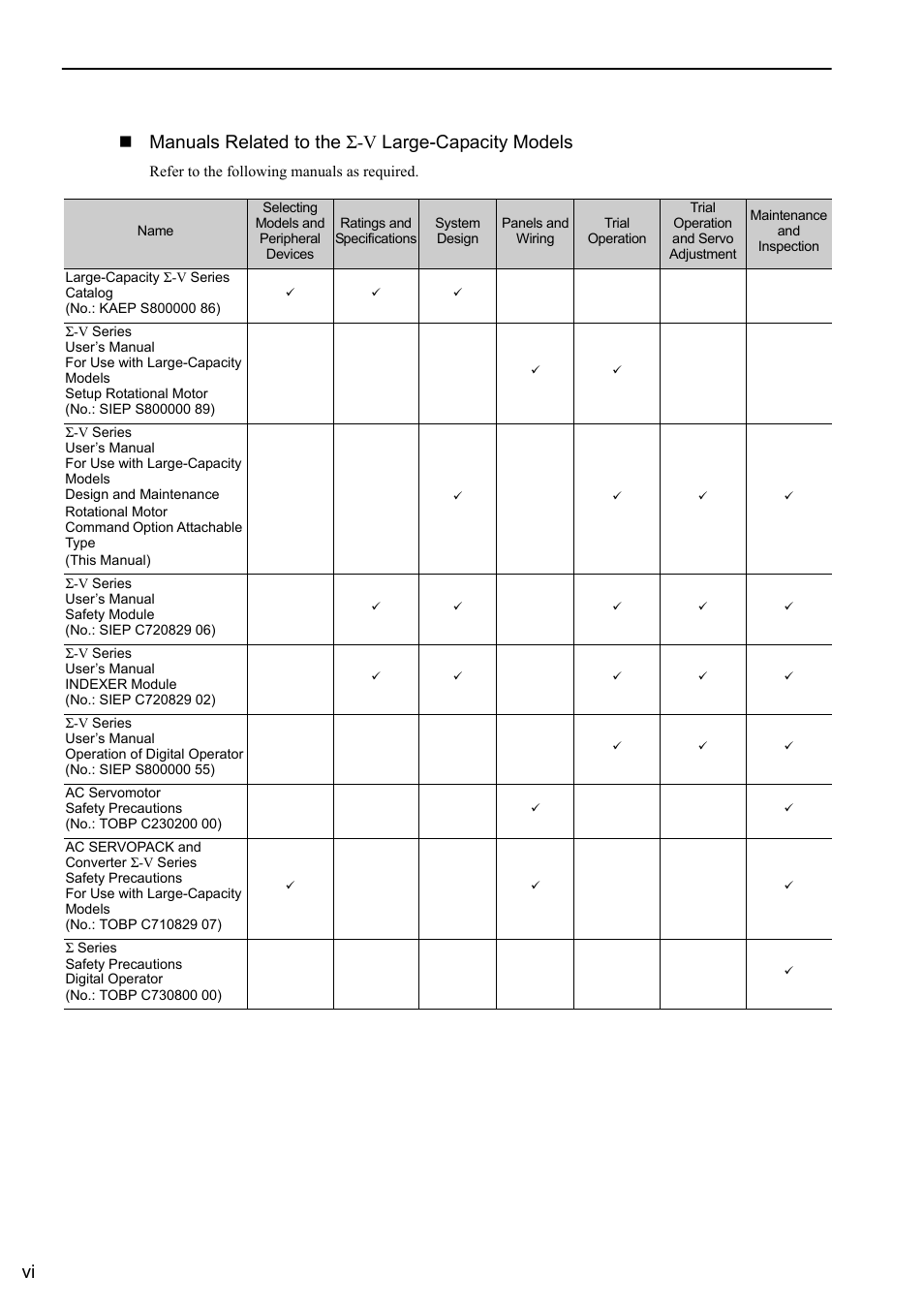 Yaskawa Sigma-5 Large Capacity Users Manual: Design and Maintenance-Command Option Interface User Manual | Page 6 / 363