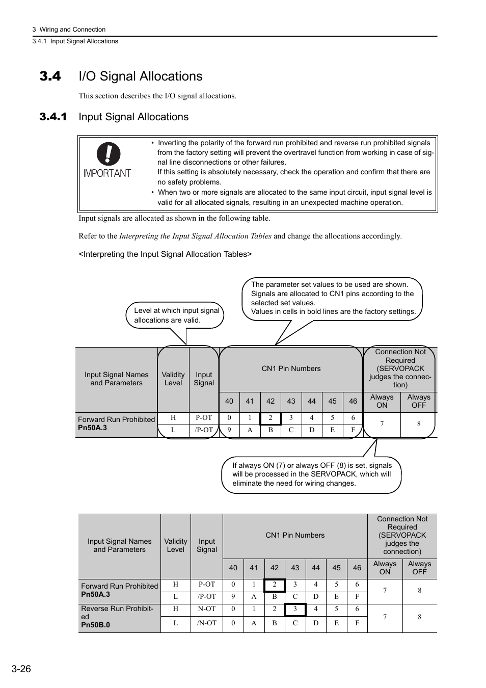 4 i/o signal allocations, 1 input signal allocations | Yaskawa Sigma-5 Large Capacity Users Manual: Design and Maintenance-Command Option Interface User Manual | Page 72 / 363