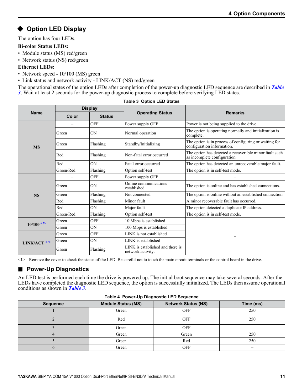 Option led display, Power-up diagnostics | Yaskawa V1000 Option Dual Port EtherNet/IP SI-EN3D/V Technical Manual User Manual | Page 11 / 68