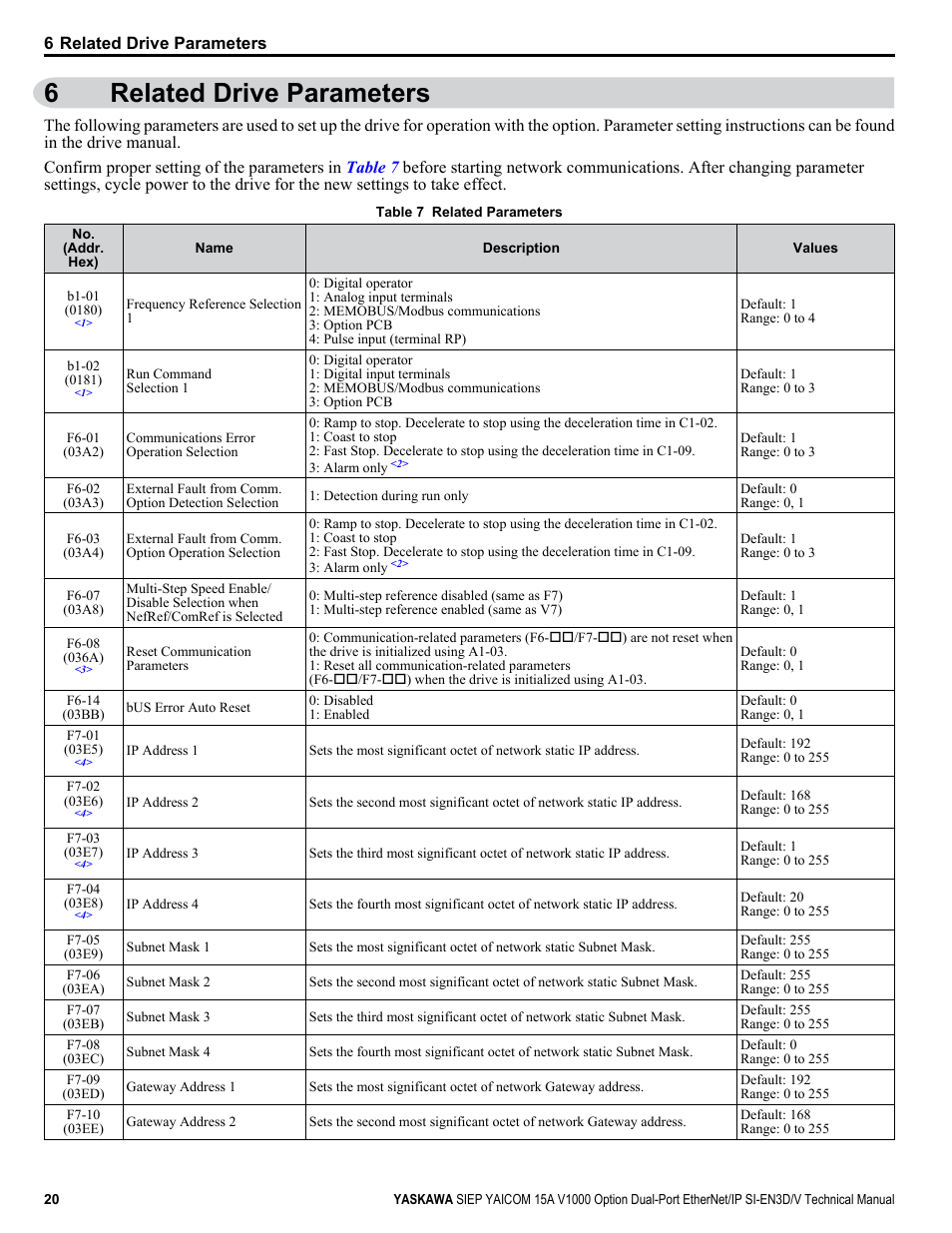 Related drive parameters, 6related drive parameters | Yaskawa V1000 Option Dual Port EtherNet/IP SI-EN3D/V Technical Manual User Manual | Page 20 / 68