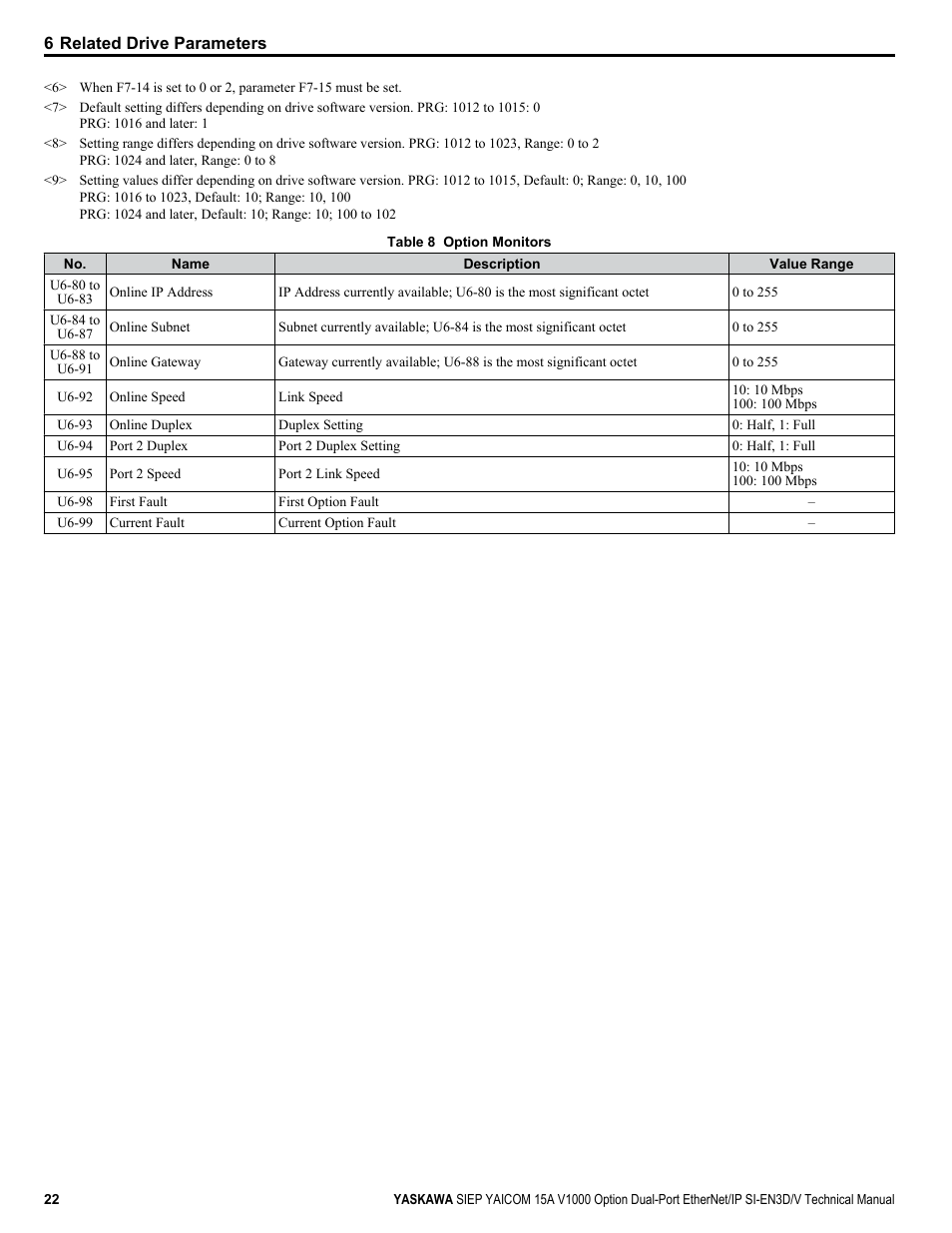 Yaskawa V1000 Option Dual Port EtherNet/IP SI-EN3D/V Technical Manual User Manual | Page 22 / 68
