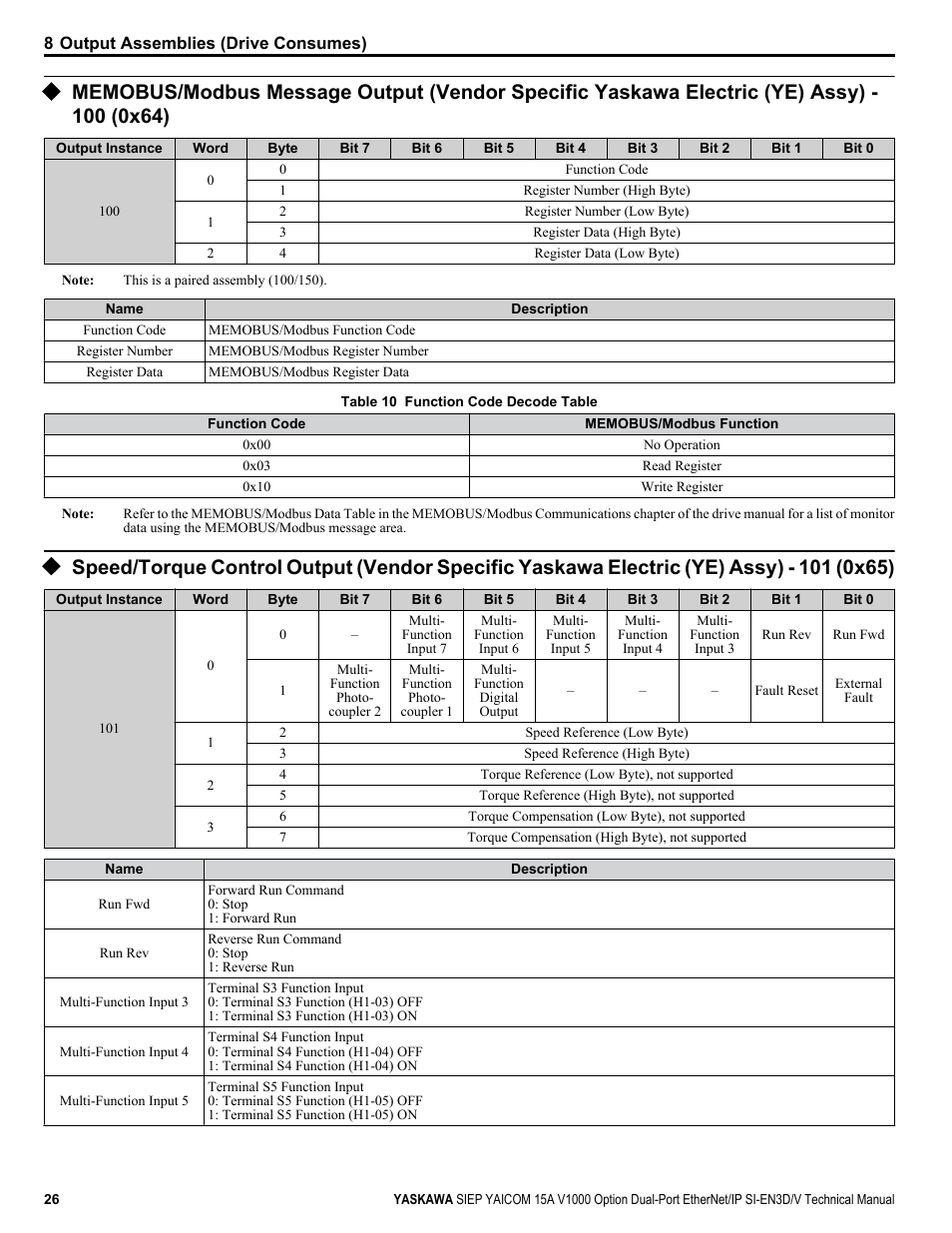 Yaskawa V1000 Option Dual Port EtherNet/IP SI-EN3D/V Technical Manual User Manual | Page 26 / 68