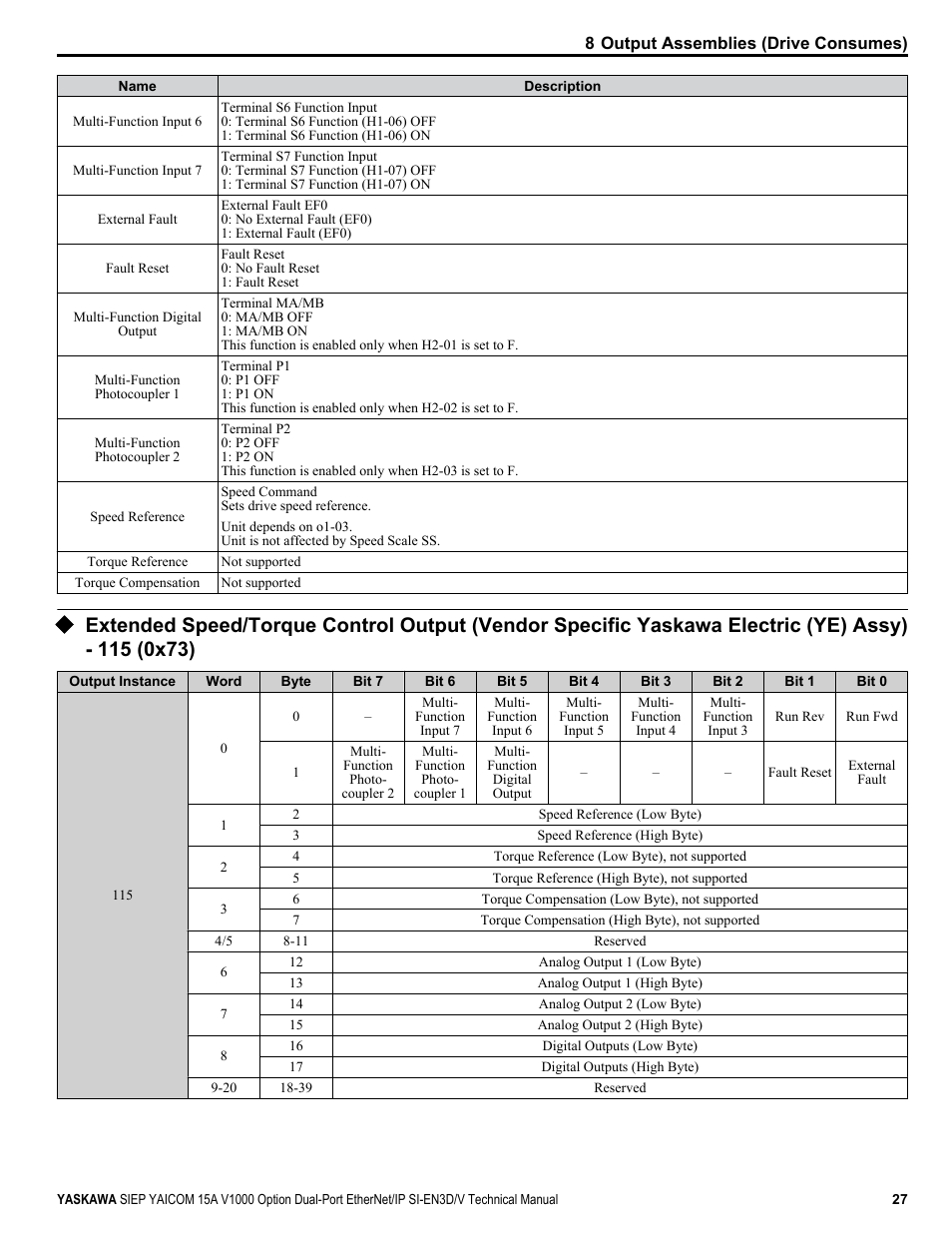 Yaskawa V1000 Option Dual Port EtherNet/IP SI-EN3D/V Technical Manual User Manual | Page 27 / 68
