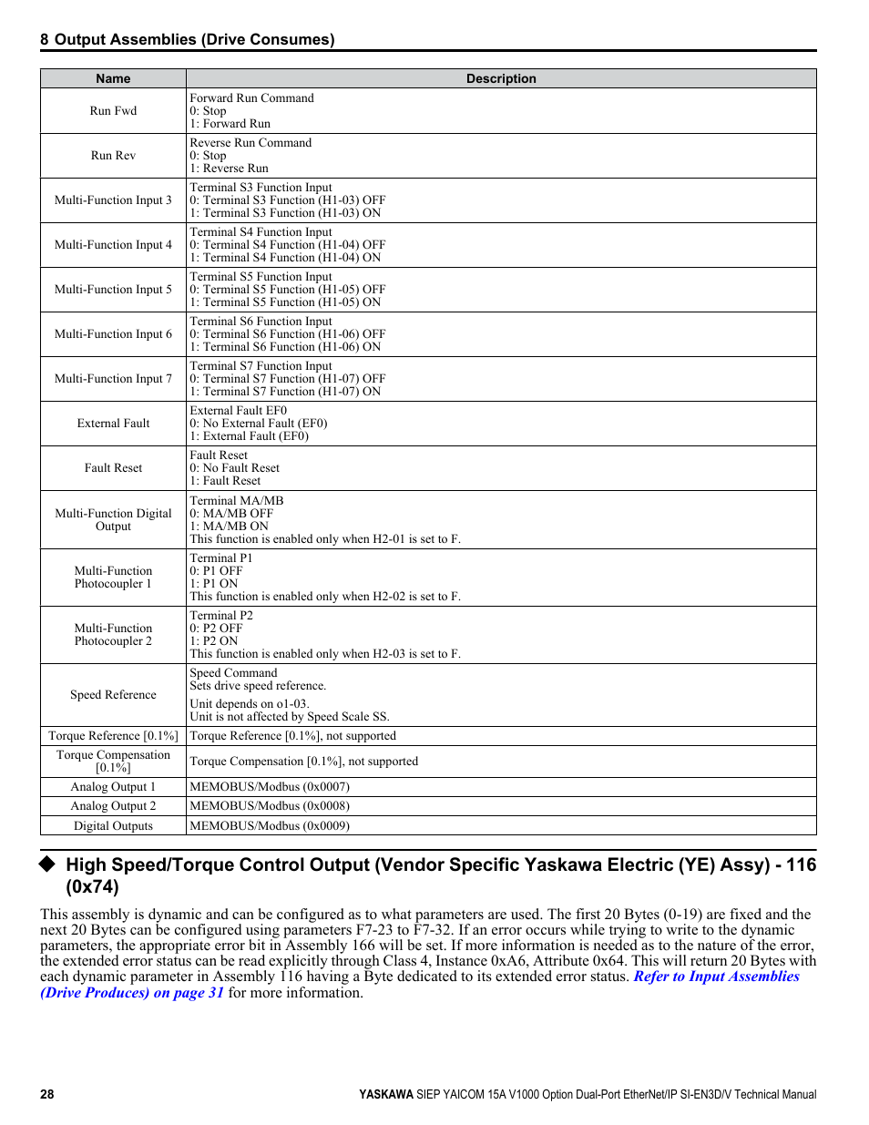 Yaskawa V1000 Option Dual Port EtherNet/IP SI-EN3D/V Technical Manual User Manual | Page 28 / 68