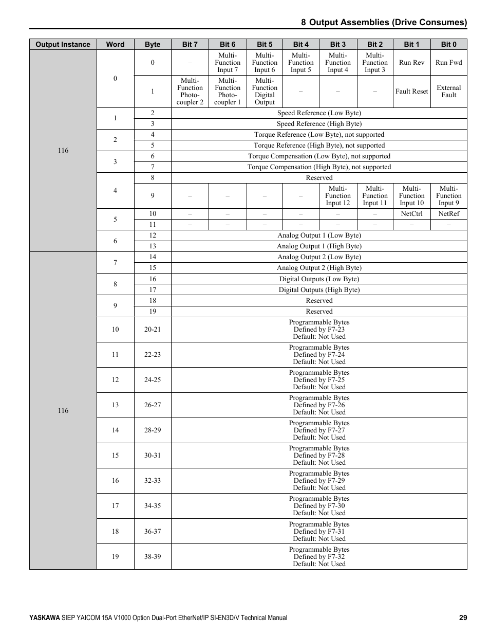 Yaskawa V1000 Option Dual Port EtherNet/IP SI-EN3D/V Technical Manual User Manual | Page 29 / 68