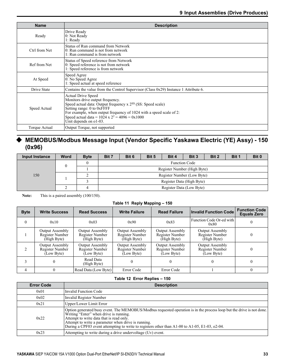 Yaskawa V1000 Option Dual Port EtherNet/IP SI-EN3D/V Technical Manual User Manual | Page 33 / 68