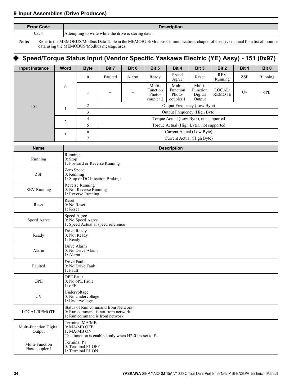 Yaskawa V1000 Option Dual Port EtherNet/IP SI-EN3D/V Technical Manual User Manual | Page 34 / 68