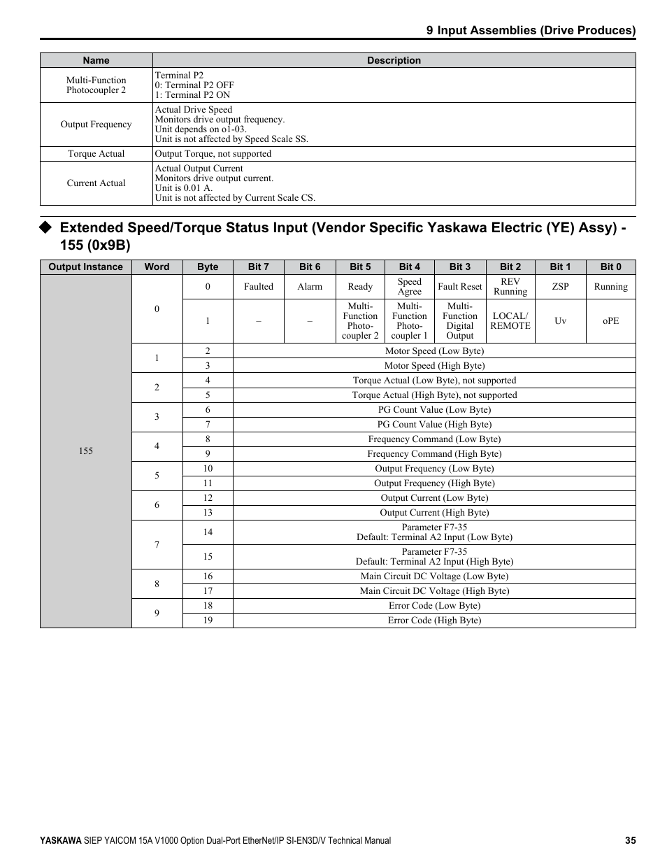 Yaskawa V1000 Option Dual Port EtherNet/IP SI-EN3D/V Technical Manual User Manual | Page 35 / 68
