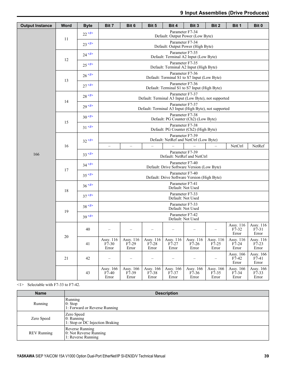Yaskawa V1000 Option Dual Port EtherNet/IP SI-EN3D/V Technical Manual User Manual | Page 39 / 68