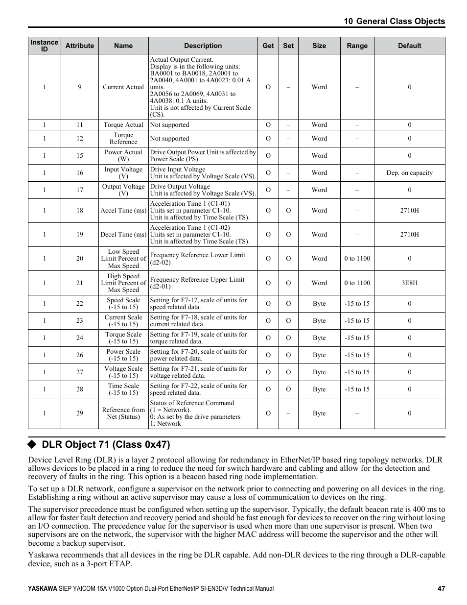 Dlr object 71 (class 0x47) | Yaskawa V1000 Option Dual Port EtherNet/IP SI-EN3D/V Technical Manual User Manual | Page 47 / 68