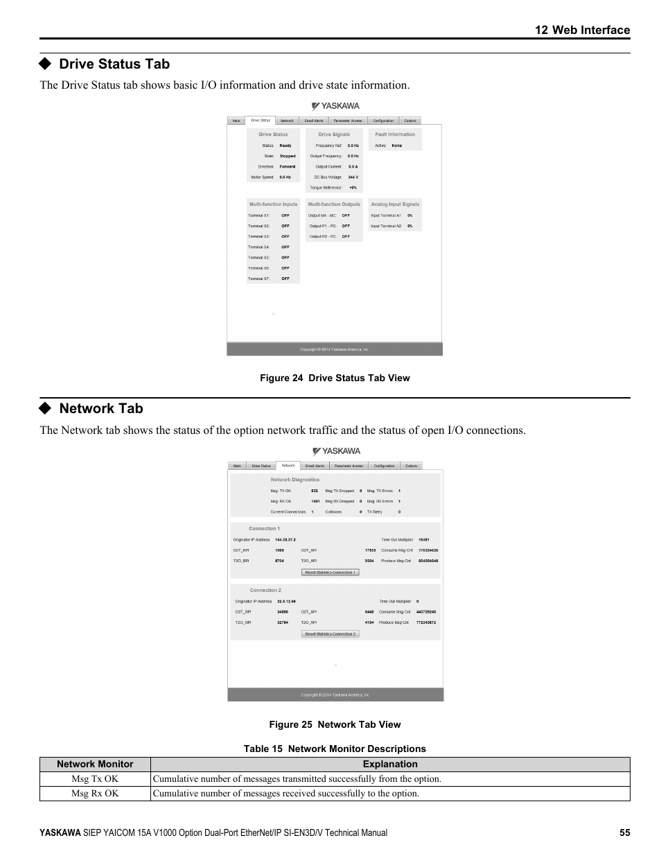 Drive status tab, Network tab | Yaskawa V1000 Option Dual Port EtherNet/IP SI-EN3D/V Technical Manual User Manual | Page 55 / 68