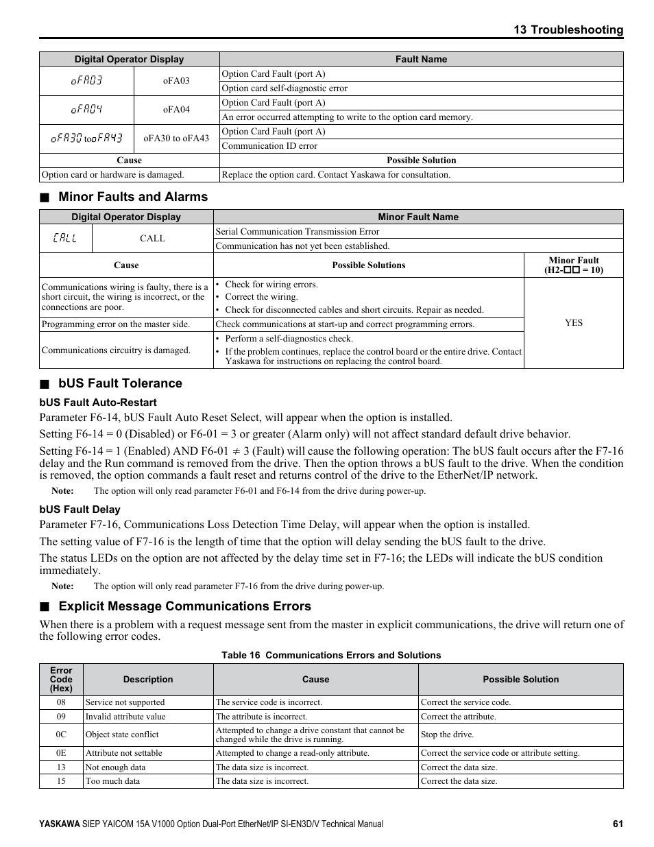 Minor faults and alarms, Bus fault tolerance, Explicit message communications errors | Yaskawa V1000 Option Dual Port EtherNet/IP SI-EN3D/V Technical Manual User Manual | Page 61 / 68
